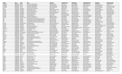 Top 100 G1 Races (1 December 2013