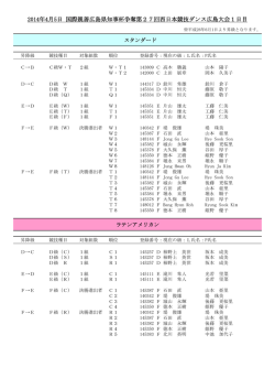 2014年4月5日 国際親善広島県知事杯争奪第27回西日本競技ダンス