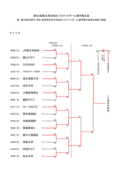 第69回東北男女総合バスケットボール選手権大会 郡山クラブ JR東日本