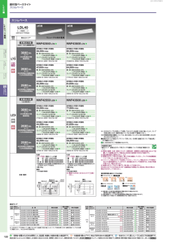 LT9 NNF42550 LT9 27 NNF43500 LT9 27 3800 lm 2600 lm 2500 lm