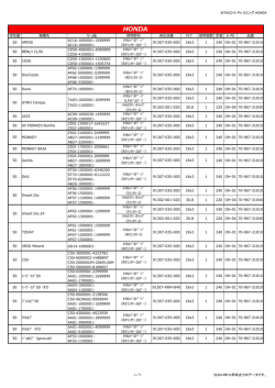 KITACO K-Pit Oリング HONDA 1／7 ※2014年10月時点でのデータ