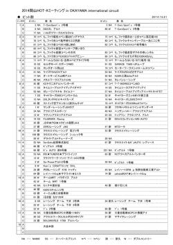 2014岡山HOT-Kミーティング in OKAYAMA international circuit