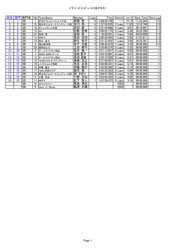 ﾋﾞｷﾞﾅｰｽﾞｴﾝﾃﾞﾞｭｰﾛ（SBクラス） 総合 部門 部門名 No TeamName