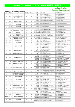 Prince レディーステニストーナメント2014 結果報告