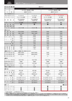 Page 1 59 ダ ン プ 種 別 強化ダンプ キ ャ ブ ハイキャブ ワイドキャブ ボ