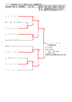 2014-09-17 ミズノオープン大会の結果UPしました。