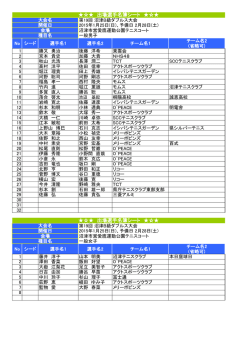 B級ダブルスエントリ状況