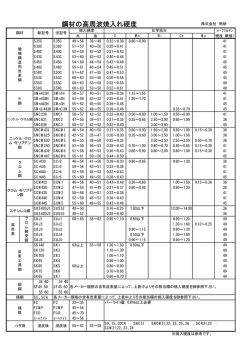 鋼材の高周波焼入れ硬度