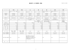複合型サービス事業所一覧（PDF：158KB）