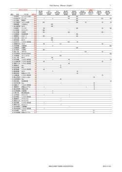 女子シングルス