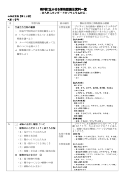 第II分野 - 北九州市立 いのちのたび博物館【自然史・歴史博物館】