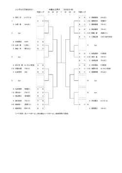 シングルス大会:2015.1 一般男子 25(3)=75