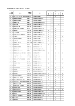 指名願受付簿 測量＆建設コンサルタント （五十音順）