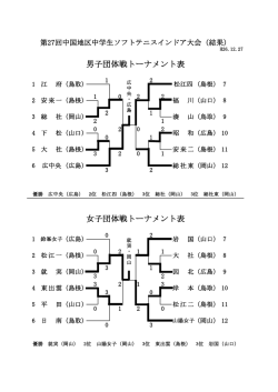 第 27 回中国地区中学生インドア大会