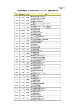 PDFファイルのダウンロード [別表/72KB]