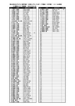 こちら - 日本プロゴルフ協会