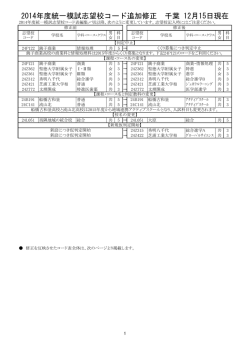12 千葉県
