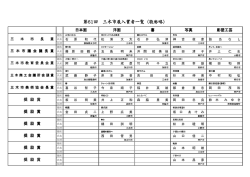 第61回 三木市展入賞者一覧 三木市展入賞者一覧 三木市展入賞者一覧