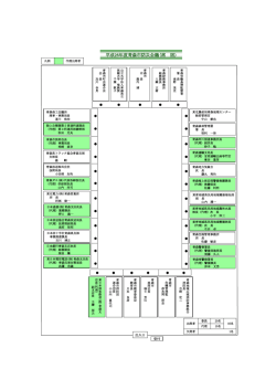 平成26年度青森市防災会議(席 図)