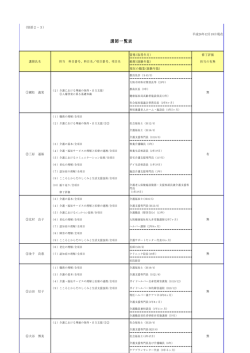 講師/スケジュール - 介護サービスのさざなみグループ