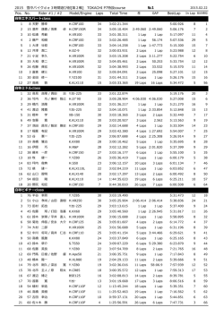 2015 雪中バイクde3時間遊び耐[第2戦] TOKACHI P7特設course Pos