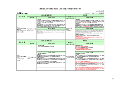 先発製品との【効能・効果】、【用法・用量】の相違に関する資料