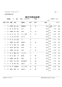 種目別競技結果 - KONAMI OPEN 2015 水泳競技大会