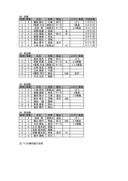 8R 決勝 着順 車番 氏名 府県 戦法 上がり・着差 今回成績 1