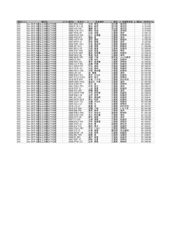 5km 女子15歳以上29歳以下の部