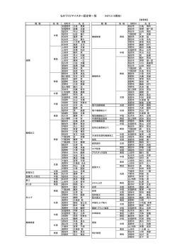 県内ものづくりマイスター一覧