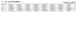2014年度 第5回熊本県長距離記録会 回熊本県長距離記録会