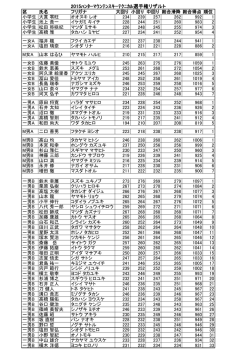 結果を見る - ハンターマウンテン塩原