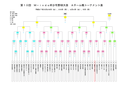 第10回 W－inds杯少年野球大会 Aチーム戦トーナメント表;pdf