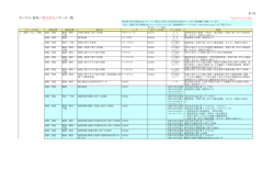 電文形式配信一覧表;pdf