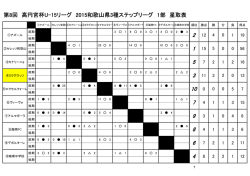 第8回 高円宮杯U-15リーグ 2015和歌山県3種ステップリーグ 1部 星取表