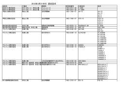 2014年 3月合格分