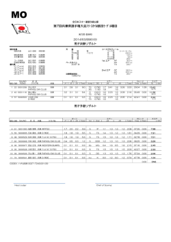第7回兵庫県選手権大会ﾌﾘｰｽﾀｲﾙ競技ﾓｰｸﾞﾙ種目