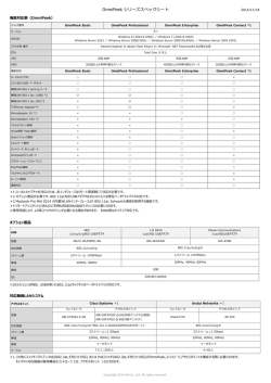 OmniPeekシリーズ（PDF）