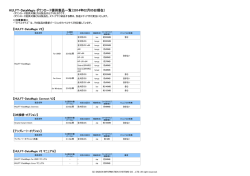 HULFT-DataMagic ダウンロード提供製品一覧（2014年