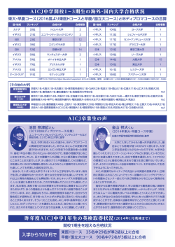 昨年度AICJ中学1年生の英検取得状況 AICJ中学