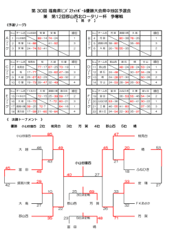 第 30回 福島県ﾐﾆﾊﾞｽｹｯﾄﾎﾞｰﾙ優勝大会県中地区予選会 兼 第12回郡山