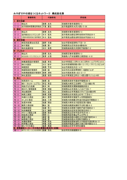 みやぎでFPの家をつくるネットワーク 構成員名簿