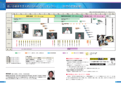 高い合格率を支え続けるMACのカリキュラム （平成25年度実績）