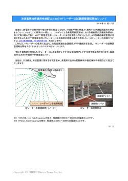 津波監視技術適用性検証のための HF レーダーの試験調整運転開始