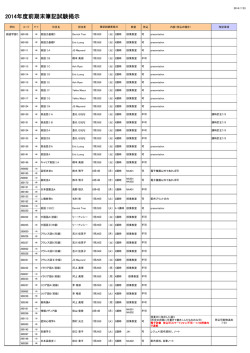 2014年度前期末筆記試験掲示