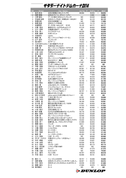 NO Driver Car Name 1st Try P 2ndTry P BEST 1 金内 佑也 北科大