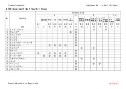 740 Supplement No.1 Country Group - So-net
