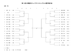 組合せ - 小樽テニス協会
