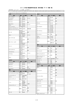 2014年版日整連標準作業点数 年版日整連標準作業点数 年版日整連