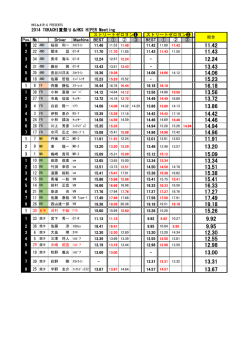 2014 TOKACHI夏祭り＆HKS HIPER Meeting Driver Machine BEST